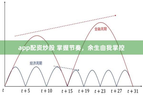 app配资炒股 掌握节奏，余生由我掌控