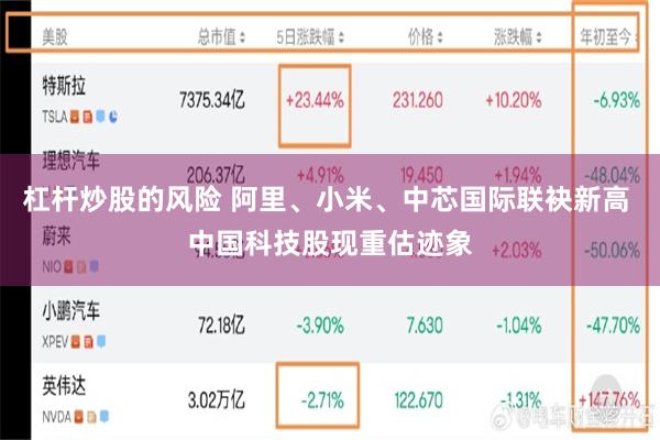 杠杆炒股的风险 阿里、小米、中芯国际联袂新高 中国科技股现重估迹象