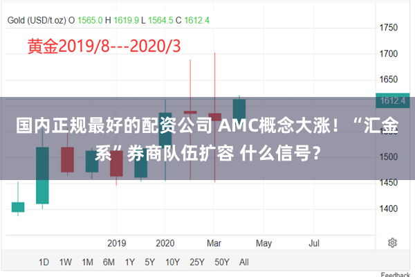 国内正规最好的配资公司 AMC概念大涨！“汇金系”券商队伍扩容 什么信号？