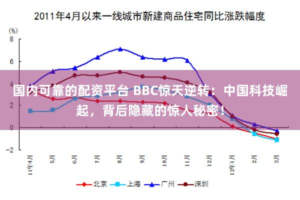 国内可靠的配资平台 BBC惊天逆转：中国科技崛起，背后隐藏的惊人秘密！